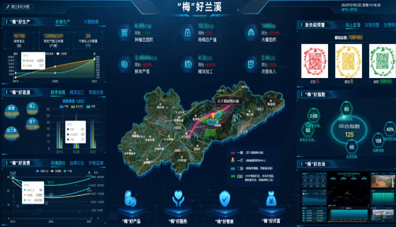 產(chǎn)業(yè)大腦：“梅”好蘭溪數(shù)字孿生應用場景